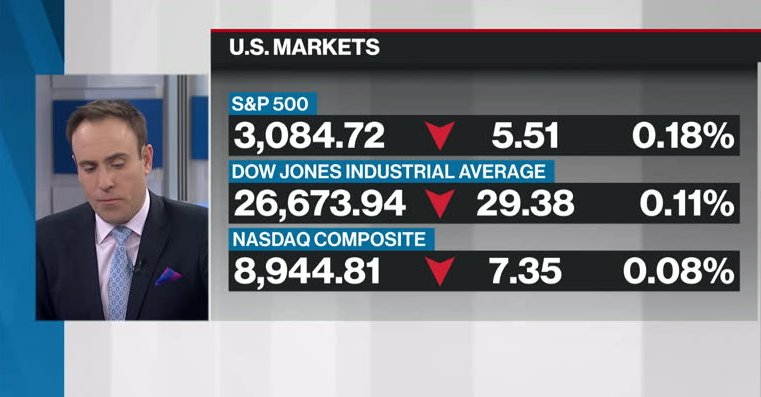 Bnn Bloombergs Mid Morning Market Update March 3 2020 Video Bnn