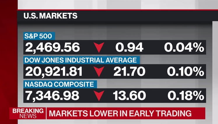 BNN Bloomberg's Mid-morning Market Update: April 2, 2020 - Video - BNN