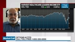 Healthcare Leaders Income Fund