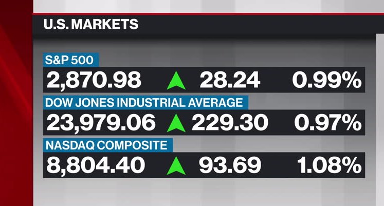 BNN Bloomberg's Mid-morning Market Update: May 5, 2020 - Video - BNN