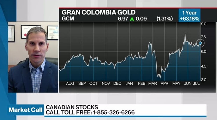 Gran colombia gold stock price