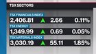 BNN Bloomberg's afternoon market update: September 24, 2020