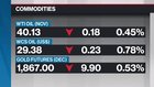 BNN Bloomberg's afternoon market update: September 25, 2020