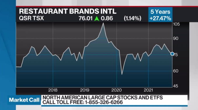 Tim Hortons, Burger King lift Restaurant Brands earnings