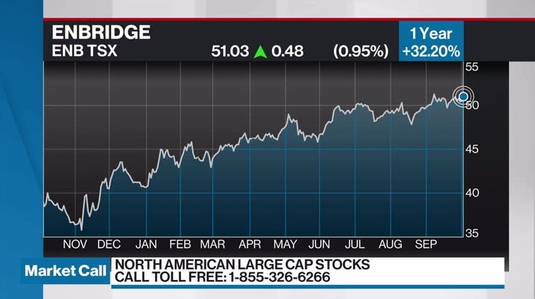John Zechner Discusses Enbridge Video Bnn