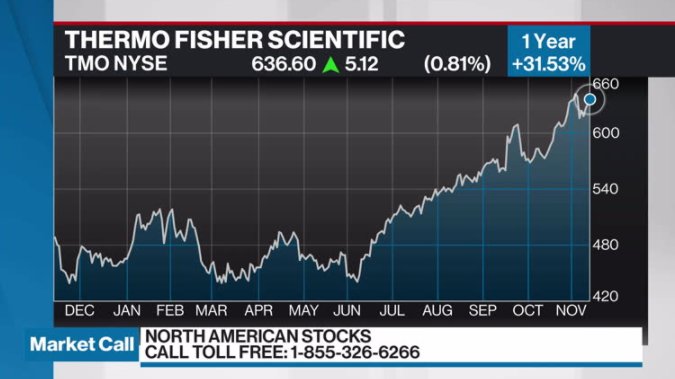 James Telfser Discusses Thermo Fisher Scientific - Video - Bnn