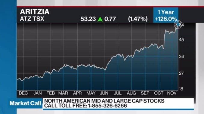 Aritzia stock deals