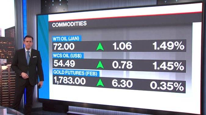 BNN Bloomberg's Closing Bell Market Update: Dec. 10, 2021 - Video - BNN