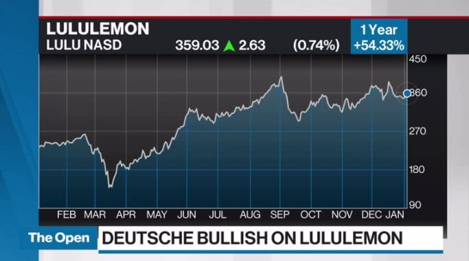 Lululemon's new forecast too low for investors used to big beats - BNN  Bloomberg