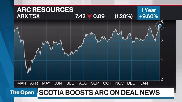 under armour stock tsx