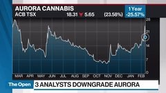 Stock acb Aurora Cannabis