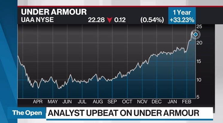 Under Armour (UAA) Cuts Revenue Forecast on North America Concerns -  Bloomberg