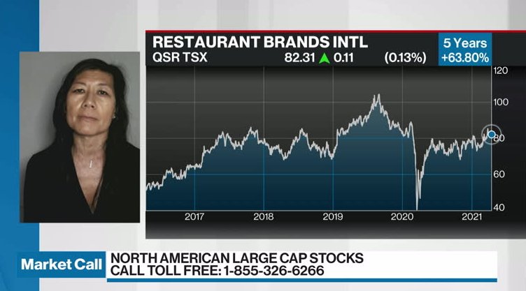 Tim Hortons continues to rebound