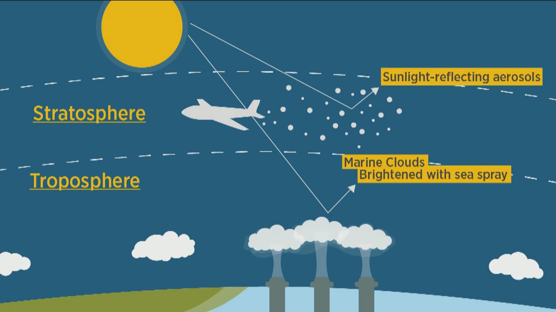 CTV Your Morning U.S. researchers considering dimming the sun to slow