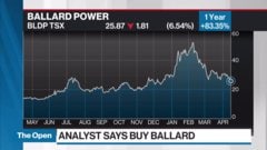 BNN Bloomberg's Jon Erlichman takes a look at notable analysts calls for the trading day.