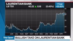 Stock Analysis Including Stock Price Stock Chart Company News Key Statistics