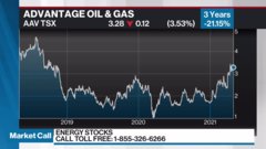 Stock analysis - including stock price, stock chart, company news, key  statistics