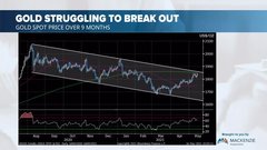 Larry Berman joins BNN Bloomberg's Andrew Bell to discuss all things relating to current and previous gold trends.