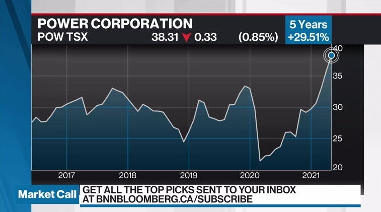 Stock analysis - including stock price 