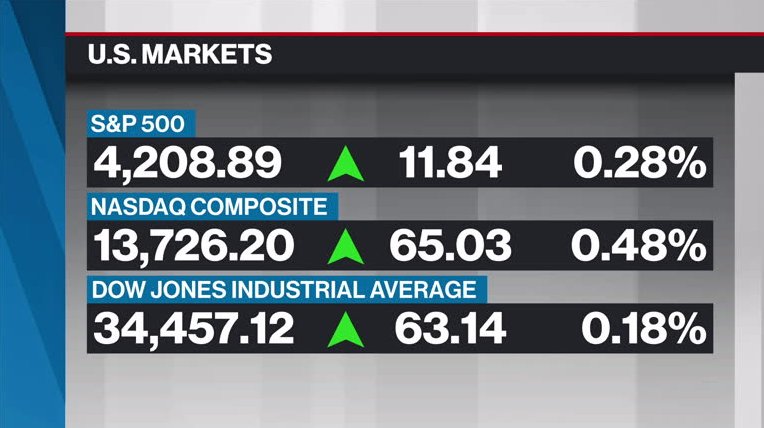 Bnn Bloomberg S Mid Morning Market Update May 25 2021 Video Bnn - epic mining 2 roblox coal in sawmill