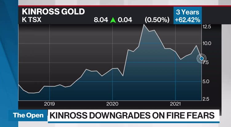 K stock deals tsx