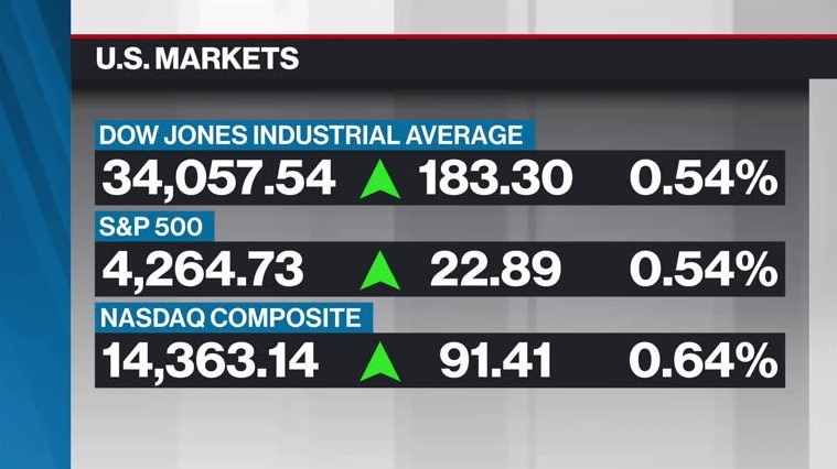 BNN Bloomberg's Mid-morning Market Update: June 24, 2021 - Video - BNN