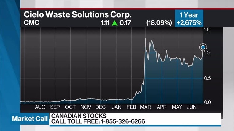 cielo waste solutions stock forecast