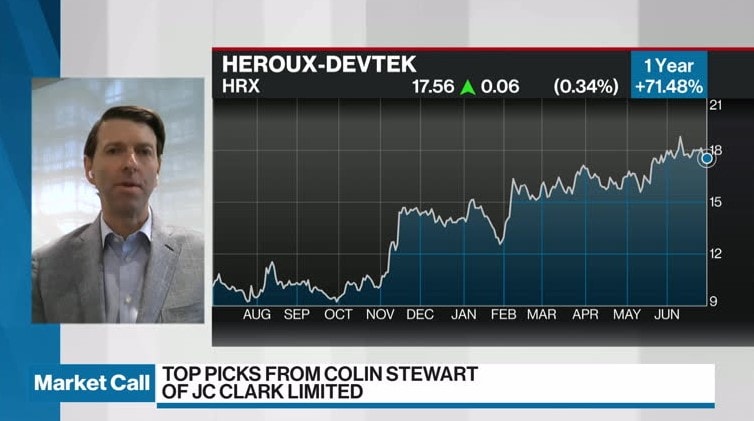 HRX - Héroux-Devtek Inc. Stock - Stock Price, Institutional