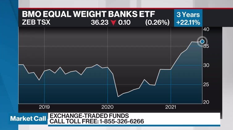 bmo equal weight banks etf