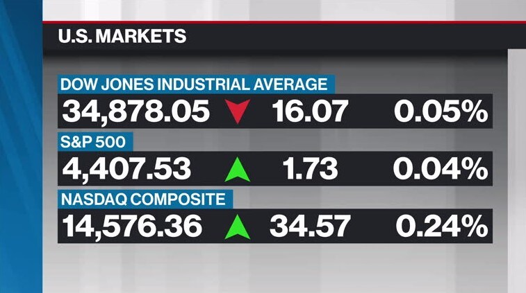 Bnn Bloomberg S Mid Morning Market Update August 21 Video Bnn