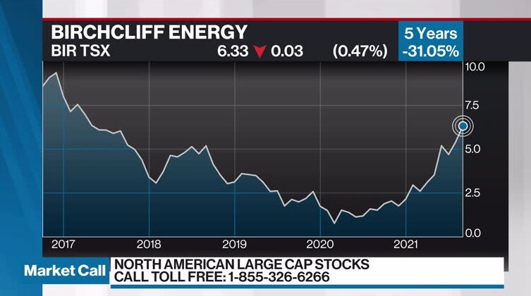 Fire tsx 2025 stock price