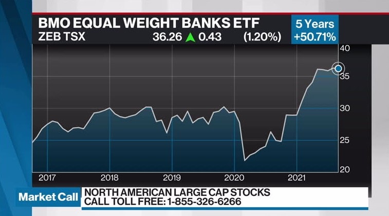 bmo equal weight banks index etf unit