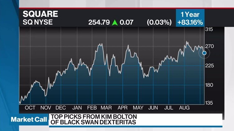 Kim Bolton s Top Picks Video BNN