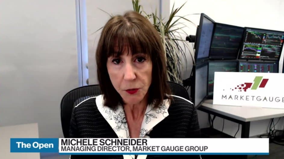 Inflation is high the Fed is not going to pivot Michele