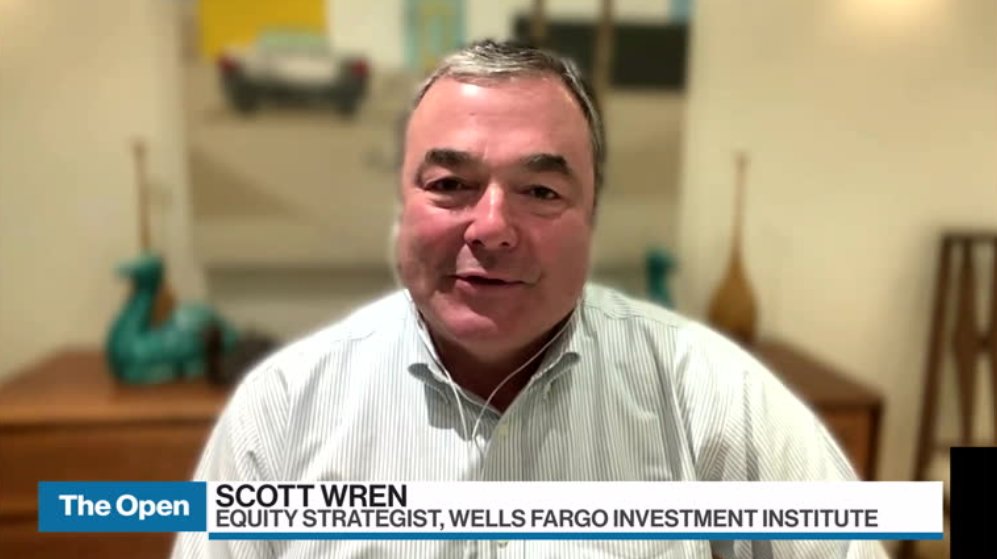 the-fed-is-wrong-a-lot-wells-fargo-investment-institute-s-scott-wren