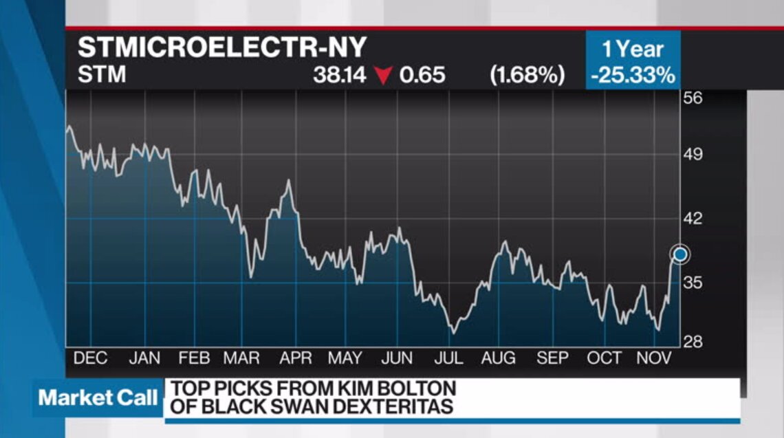 Kim Bolton’s Top Picks Video BNN
