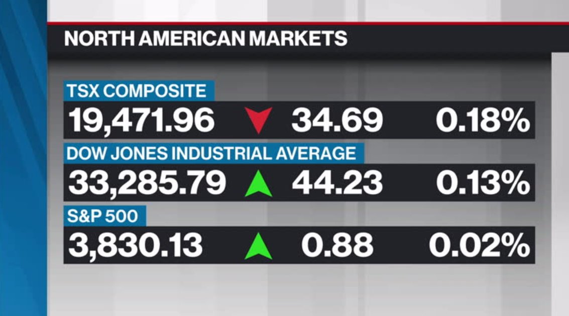 BNN Bloomberg's Mid-morning Market Update: Dec. 28, 2022 - Video - BNN