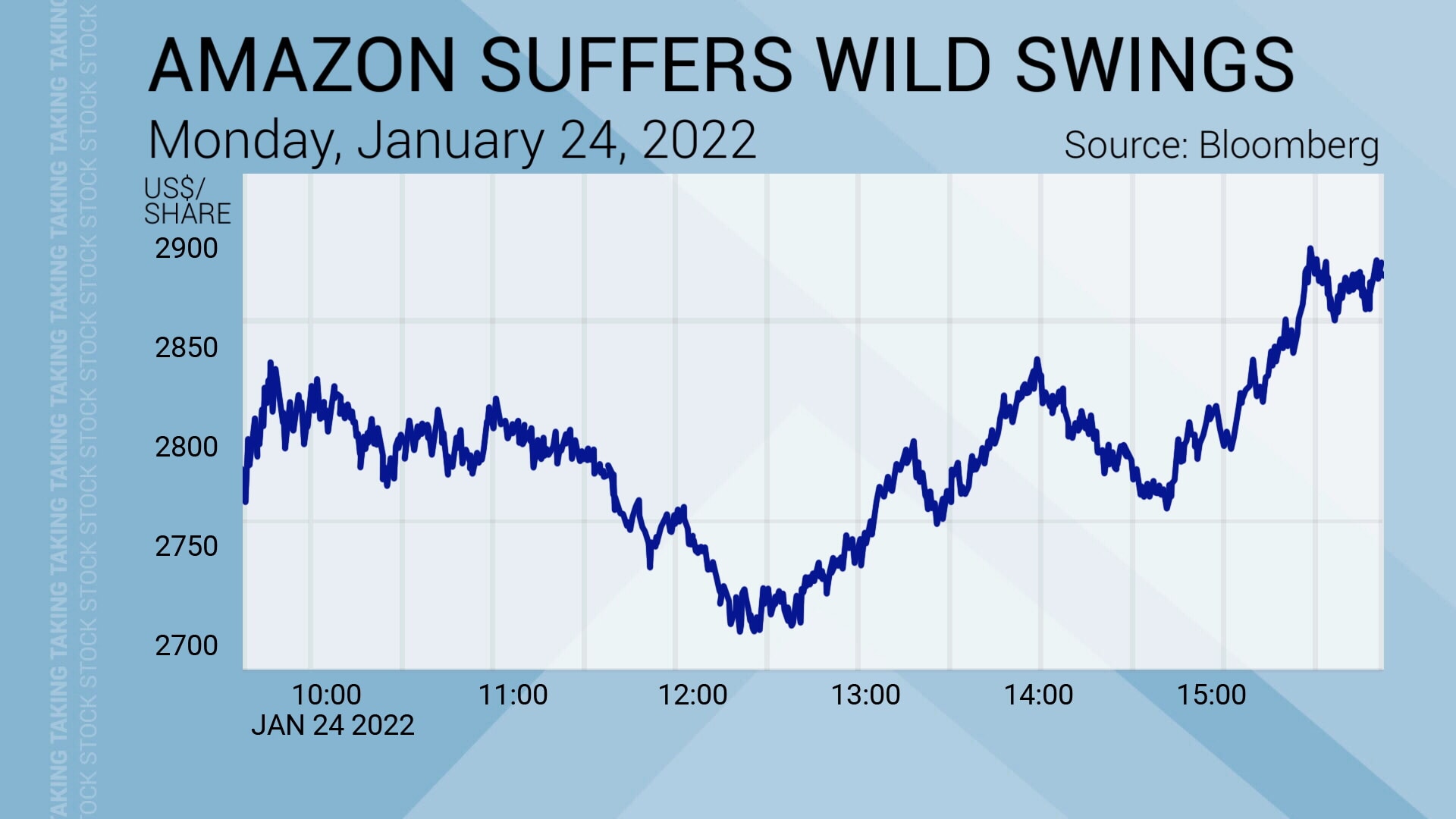 Taking Stock – Big stock market correction ahead? - Video - BNN