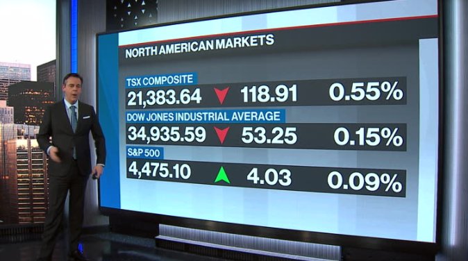 BNN Bloomberg's Closing Bell Update: Feb. 16, 2022 - BNN Bloomberg's ...