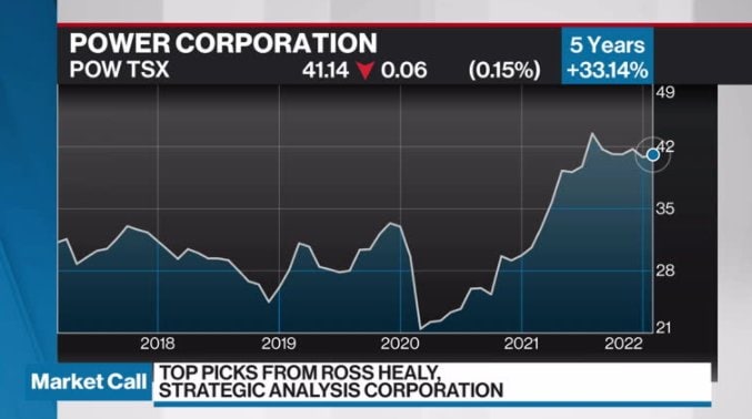 WATCH: Stock picks — Alibaba and LVMH