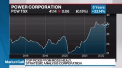 Ross Healy, chairman of the Strategic Analysis Corporation, and portfolio manager at MacNicol & Associates Asset Management, discusses...