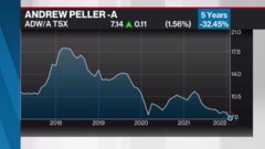 rio can stock price tsx