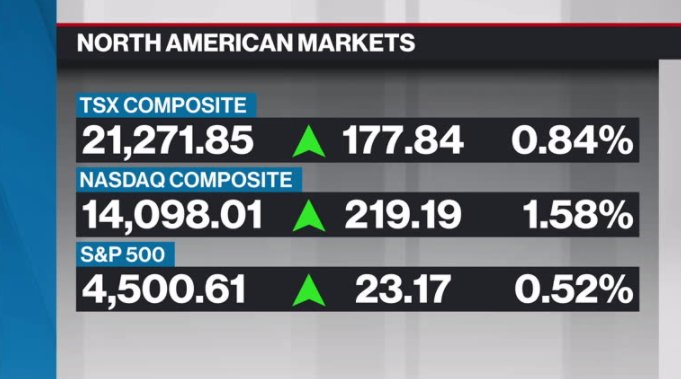 BNN Bloomberg's Closing Bell Update: Feb. 4, 2022 - BNN Bloomberg's ...