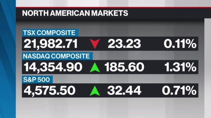 BNN Bloomberg's Closing Bell Update: March 28, 2022 - Video - BNN