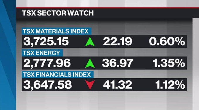 BNN Bloomberg's Closing Bell Update: April 12, 2022 - Video - BNN