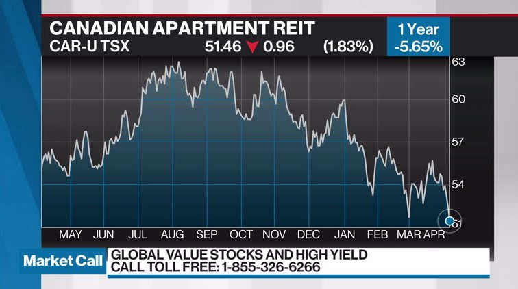 rio can stock analysis