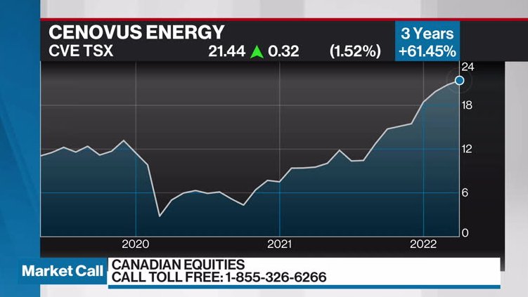 Mike Archibald Discusses Cenovus Energy - Video - BNN