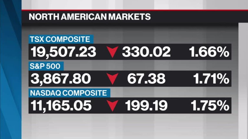 BNN Bloomberg's Closing Bell Update: May 12, 2022 - Video - BNN