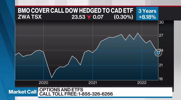 bmo msci europe high quality hedged to cad index etf