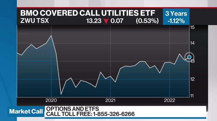 bmo covered call